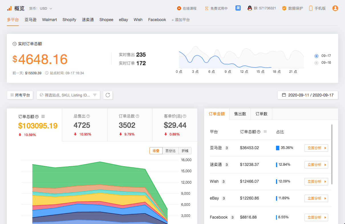 擎天多平台数据分析